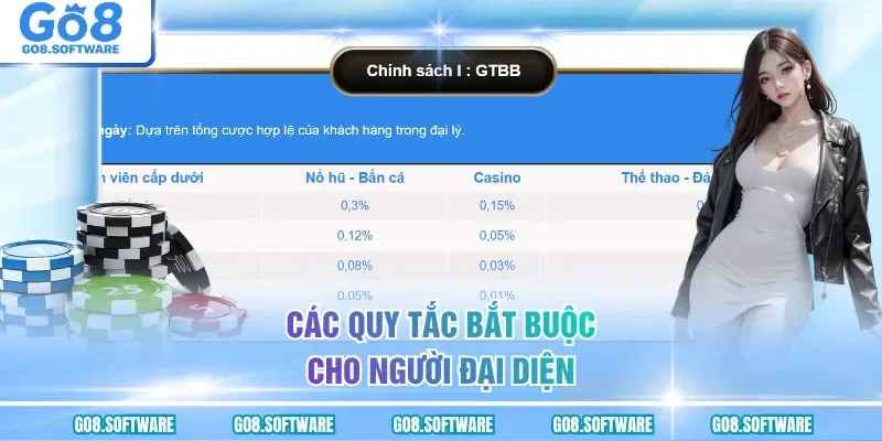 Các quy tắc bắt buộc cho người đại diện