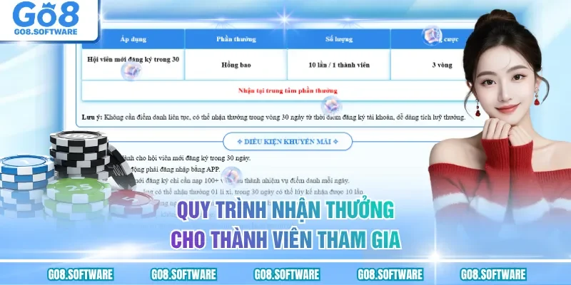 Quy trình nhận thưởng cho thành viên tham gia